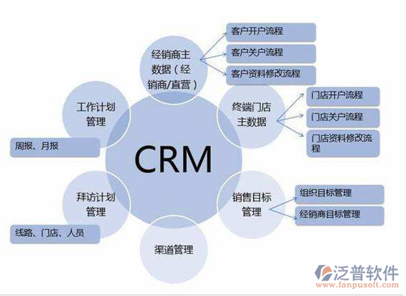 OA办公系统的革新与应用