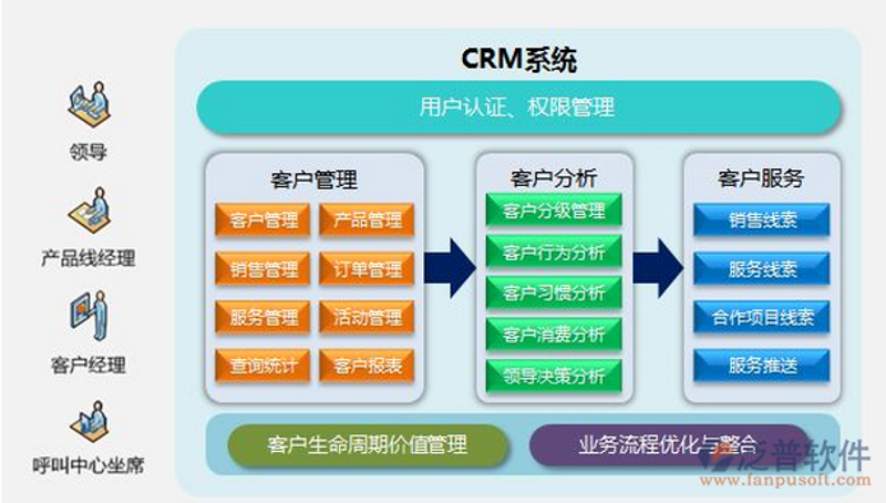 上海软件开发:创新的引擎与技术的前沿