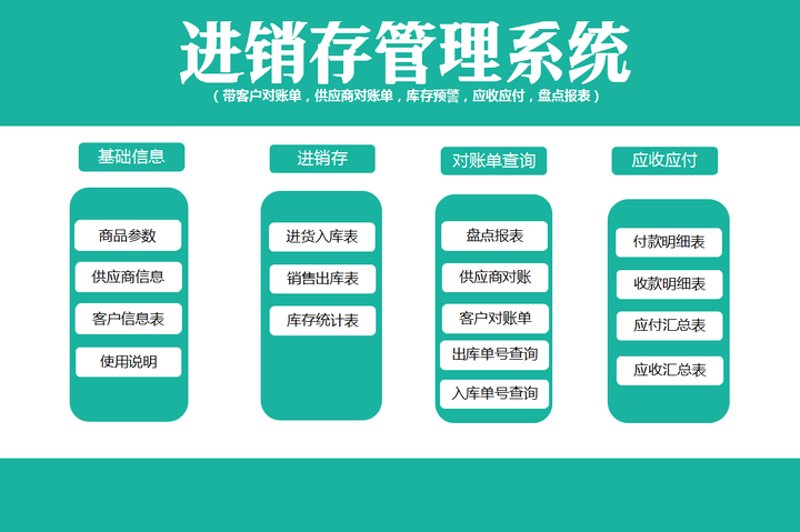 ERP系统开发：推动企业智能管理新篇章